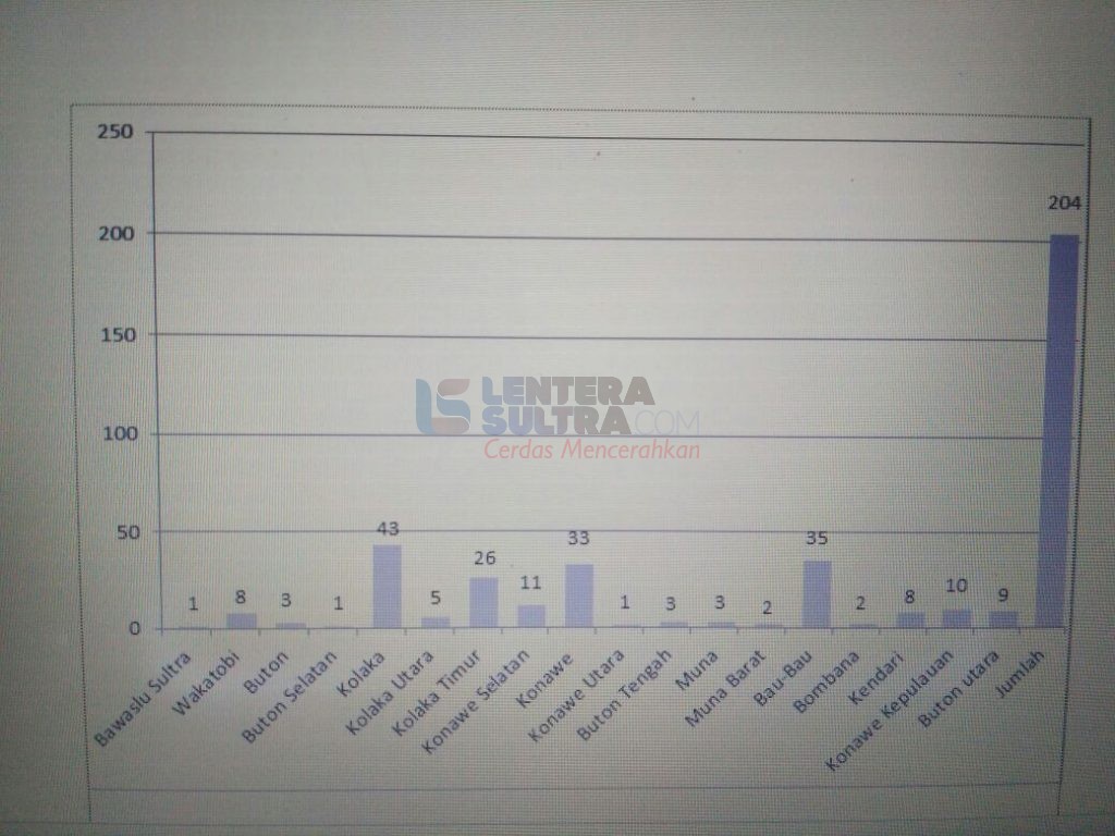 Tabel pelanggaran ASN